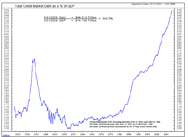 [Grp0061-debt+GDP+ratio+US[1]
